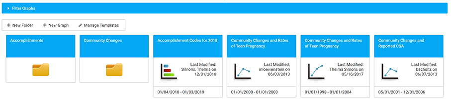 View of the Graphs section of the CCB.