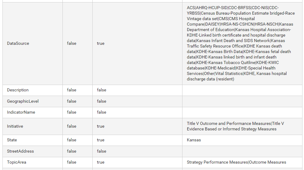 Indicator setup table example.