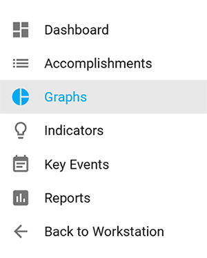 Graphs selected in the left navigation bar.